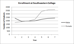 Data analysis - line graph