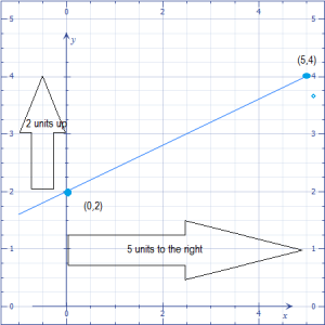 slope-intercept-form-3