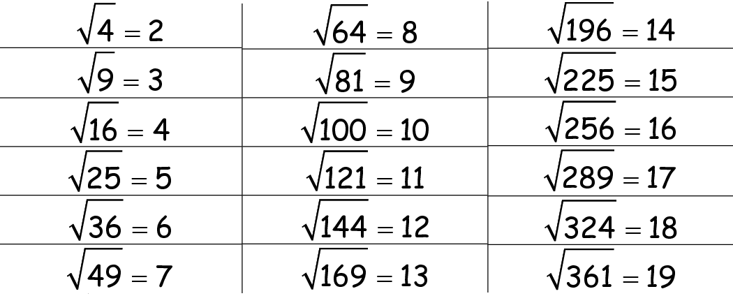 Square Roots - Square Root Worksheet and Calculator